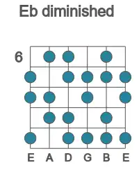 Guitar scale for diminished in position 6